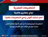 وزارة الصحة: مصر تمتلك أقوى برامج التطعيمات عالميا
