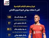فيرتز يحطم الأرقام فى الدوري الألماني بعد انتقاله إلى ليفربول.. إنفوجراف