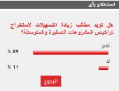 89% من القراء يطالبون بزيادة تسهيلات استخراج تراخيص المشروعات الصغيرة