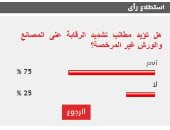 %75 من القراء يطالبون بتشديد الرقابة على المصانع والورش غير المرخصة