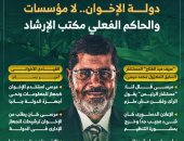 دولة الإخوان.. لا مؤسسات والحاكم الفعلى مكتب الإرشاد (إنفوجراف)