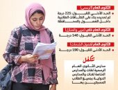 تنسيق القبول بالثانوى العام فى الجيزة للعام الدراسى الجديد.. إنفوجراف