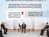 الرئيس السيسى لـ"حفتر": استقرار ليبيا جزء لا يتجزأ من الأمن القومى المصرى (إنفوجراف)