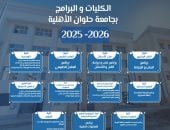 تنسيق 2025.. 22 برنامجا أكاديميا متخصصا فى 9 كليات بجامعة حلوان الأهلية تنسيق 2025.. 22 برنامجا أكاديميا متخصصا فى 9 كليات بجامعة حلوان الأهلية