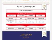 المواد الأساسية والتخصص بالصف الثانى الثانوى بالبكالوريا وفق المسارات الأربعة المواد الأساسية والتخصص بالصف الثانى الثانوى بالبكالوريا وفق المسارات الأربعة