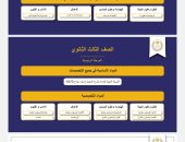 الدين مادة أساسية فى جميع المسارات ومادتان تخصص.. مواد 3 ثانوى بالبكالوريا الدين مادة أساسية فى جميع المسارات ومادتان تخصص.. مواد 3 ثانوى بالبكالوريا