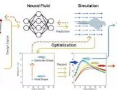 ذكاء اصطناعى يصمم منزلقات بحرية مستوحاة من الكائنات البحرية لتحسين أبحاث المحيطات