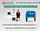 وزارة الصحة: إجراء عمليات القلب المفتوح خلال 3 أسابيع ضمن مبادرة قوائم الانتظار