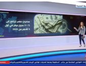 "الصادرات المصرية فى صعود مستمر".. تقرير لـ"إكسترا نيوز"