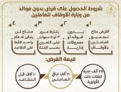 "الأوقاف" تخصص 70 مليون جنيه قروضا حسنة بدون فوائد للعاملين.. إنفوجراف