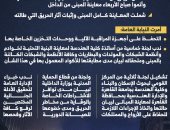 انفوجراف.. آخر مستجدات التحقيق فى حريق سنترال رمسيس الرئيسى