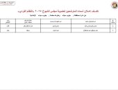 ننشر قوائم المرشحين لانتخابات مجلس الشيوخ عن دائرة محافظة جنوب سيناء