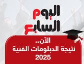 نتيجة الدبلوم الفنى الصناعى 2025.. على اليوم السابع برقم الجلوس