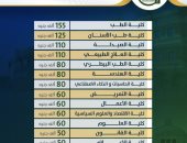 تنسيق الجامعات 2025.. جامعة القاهرة الأهلية تعلن مصروفات عام 2025/2026