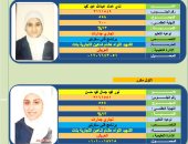 أوائل الدبلومات الفنية بشمال سيناء.. تفوق لافت فى مختلف التخصصات