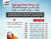 فرص عمل جديدة في البوسنة ومقدونيا برواتب 40 ألف جنيه شهريا.. التفاصيل