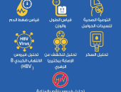 وزارة الصحة توضح الخدمات الطبية لمبادرة صحة الأم والجنين.. انفوجراف