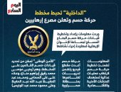 منير أديب: حركة «حسم» تستهدف إعادة أعمال العنف الإخوانى