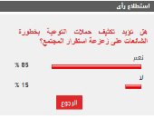 85% من القراء يطالبون بتكثيف حملات التوعية بخطورة الشائعات على المجتمع