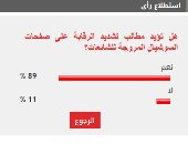 89% من القراء يطالبون بتشديد الرقابة على صفحات السوشيال المروجة للشائعات