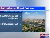 إكسترا نيوز: مصر ضمن أقوى 10 دول بالعالم بحلول 2030 وفقا لتصنيف GlobeRanked