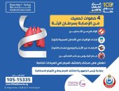 وزارة الصحة توضح 4 خطوات للحماية من الإصابة بسرطان الرئة