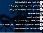 وزارة الصحة توضح أعراض مرحلة ما بعد سن الإنجاب وانقطاع الطمث