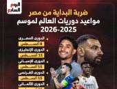 البداية من مصر.. مواعيد دوريات العالم لموسم 2025-2026  "إنفوجراف"