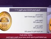 عضو بـ"القومى لحقوق الإنسان": ننظم لجنة لمتابعة انتخابات الشيوخ وتقديم توصيات