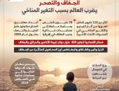 تحالف الكوارث يهدد كوكب الأرض.. 110 ملايين شخص تضرروا فى آخر 3 سنوات فقط نتيجة تغير المناخ.. و26 مليونا بحاجة عاجلة للمساعدات بسبب الجفاف فى إفريقيا.. وخسائر تتجاوز 350 مليار دولار نتيجة أعاصير وحرائق