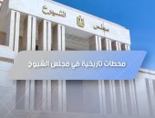 "اكسترا نيوز" تعرض تقريرا عن أبرز المحطات التاريخية في مجلس الشيوخ