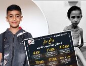 صرخات أمام عيون وقحة (1).. إيهاب فى غيبوبة بعد قصف الاحتلال منزله.. آمال البيوك وزنها لا يتجاوز 10 كيلوجرامات.. ركان العواودة يفقد عينه بسبب علبة تونة مفخخة.. وكرم قديح يفقد حلمه في لعب كرة القدم.. صور