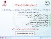 التنظيم والإدارة تتيح الاستعلام عن نتيجة اختبارات وظائف النقل والتظلمات غدا