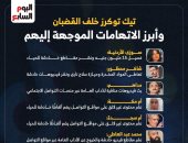 من أين لك هذا؟.. ملايين وأملاك التيك توكر أمام جهات التحقيق