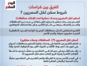 اعرف الفرق بين كراسات شروط سكن لكل المصريين 7 ونوعية الوحدات.. انفوجراف