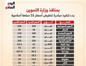 أسعار المواد الغذائية واللحوم بمنافذ وزارة التموين بعد التخفيضات.. إنفوجراف