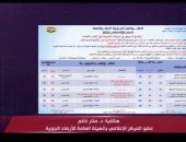 الأرصاد: ذروة ارتفاع درجات الحرارة من منتصف الأسبوع حتى نهايته