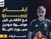 أرقام ريبيرو مع الأهلي قبل مواجهة مودرن سبورت الليلة.. إنفو جراف