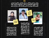 تفاصيل ضبط لوليتا وحسناء وصديق سوزى لنشرهم محتوى غير أخلاقى.. إنفوجراف