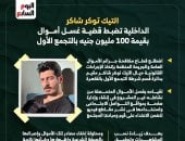 كواليس ضبط صانع محتوى لغسل أموال بقيمة 100 مليون جنيه بالتجمع الأول