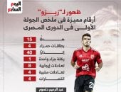 ظهور مميز لزيزو.. أرقام مميزة في ملخص الجولة الأولى بالدوري.. "إنفوجراف"