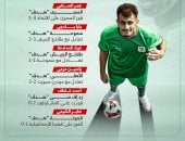 6 أهداف تلخص تألق الصفقات الجديدة بالجولة الأولى من الدورى.. إنفوجراف
