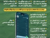 مميزات تطبيق مصر قرآن كريم.. التقنية فى خدمة القرآن وعلومه.. إنفوجراف