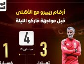 أرقام ريبيرو مع الأهلى قبل مواجهة فاركو الليلة.. إنفو جراف