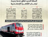 خدمة جديدة بالسكة الحديد لركاب القاهرة الإسكندرية.. إنفوجراف