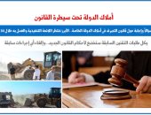 20 سؤالا وإجابة حول قانون التصرف فى أملاك الدولة الخاصة.. برلمانى