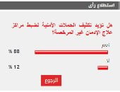 %88 من القراء يؤيدون تكثيف الحملات لضبط مراكز علاج الإدمان غير المرخصة %88 من القراء يؤيدون تكثيف الحملات لضبط مراكز علاج الإدمان غير المرخصة