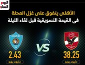 الأهلي يهزم غزل المحلة فى القيمة التسويقية قبل لقاء الليلة.. إنفو جراف