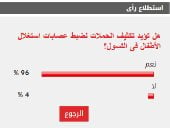 %96 من القراء يؤيدون تكثيف الحملات لضبط عصابات استغلال الأطفال فى التسول