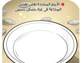 الأمم المتحدة تعلن تفشى المجاعة فى غزة.. كاريكاتير اليوم السابع